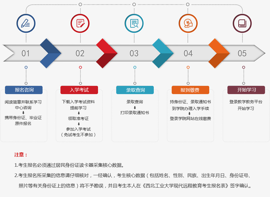 报考流程.jpg
