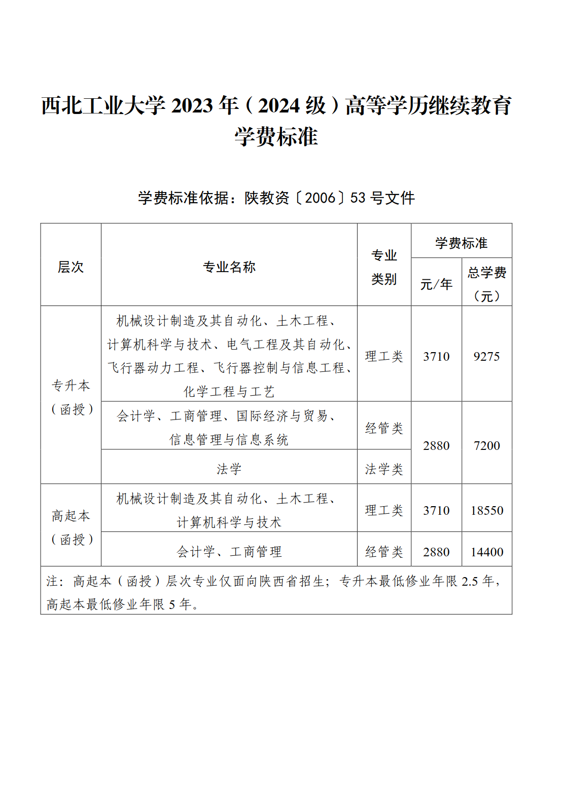 2023.06.07威廉希尔足球2023年（2024级）高等学历继续教育收费标准【2023年开始执行】（网站公布）_1.png