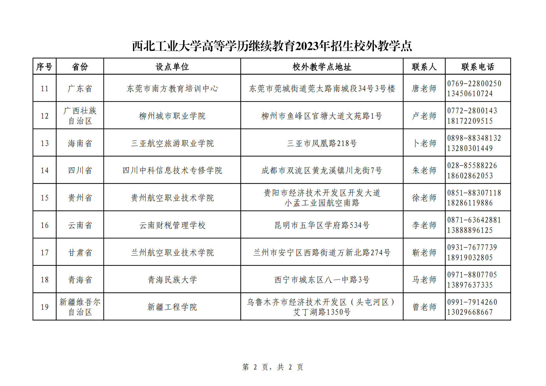 2023-06-28威廉希尔足球2023年高等学历继续教育招生校外教学点【网站公布】_2.png