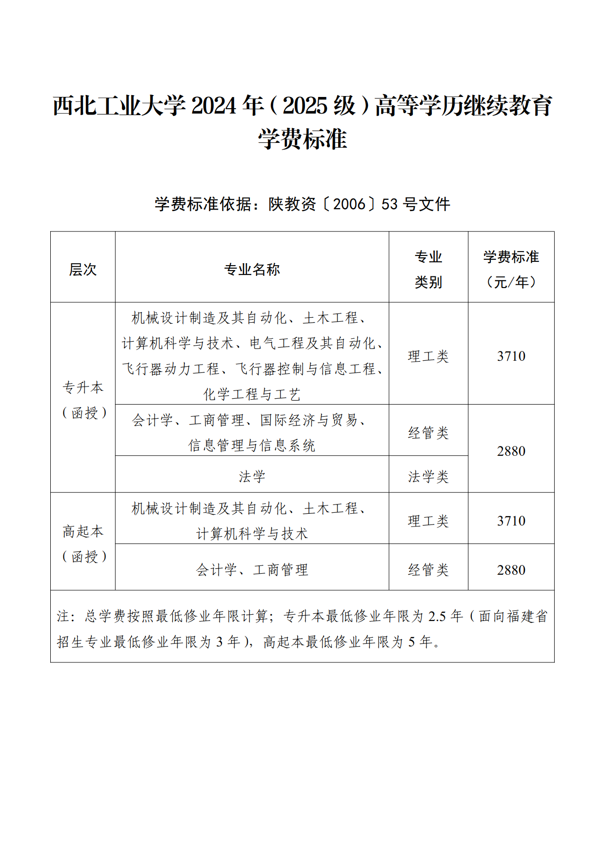 2024.06.26威廉希尔足球2024年（2025级）高等学历继续教育收费标准（网站公布）_1.png