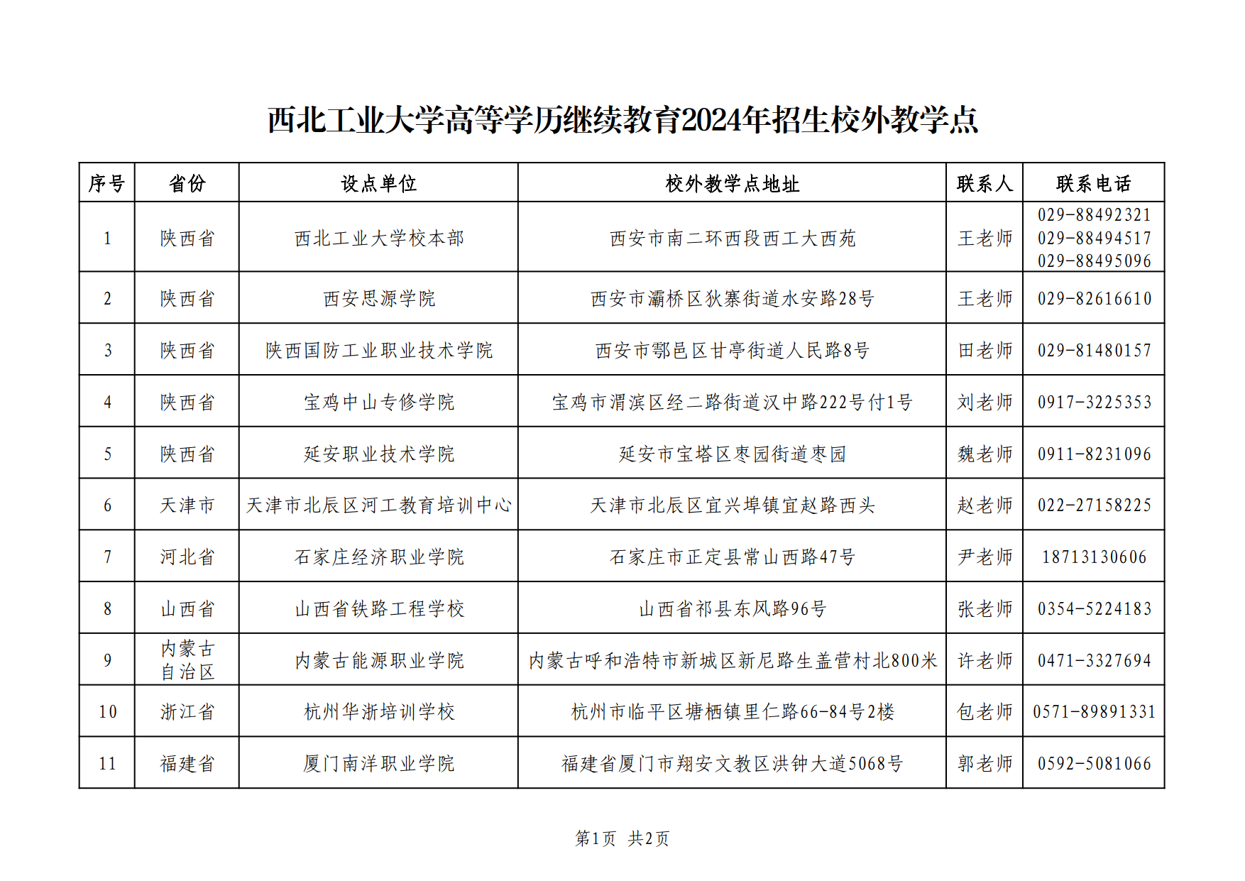 2024.06.28威廉希尔足球高等学历继续教育2024年招生校外教学点_1.png