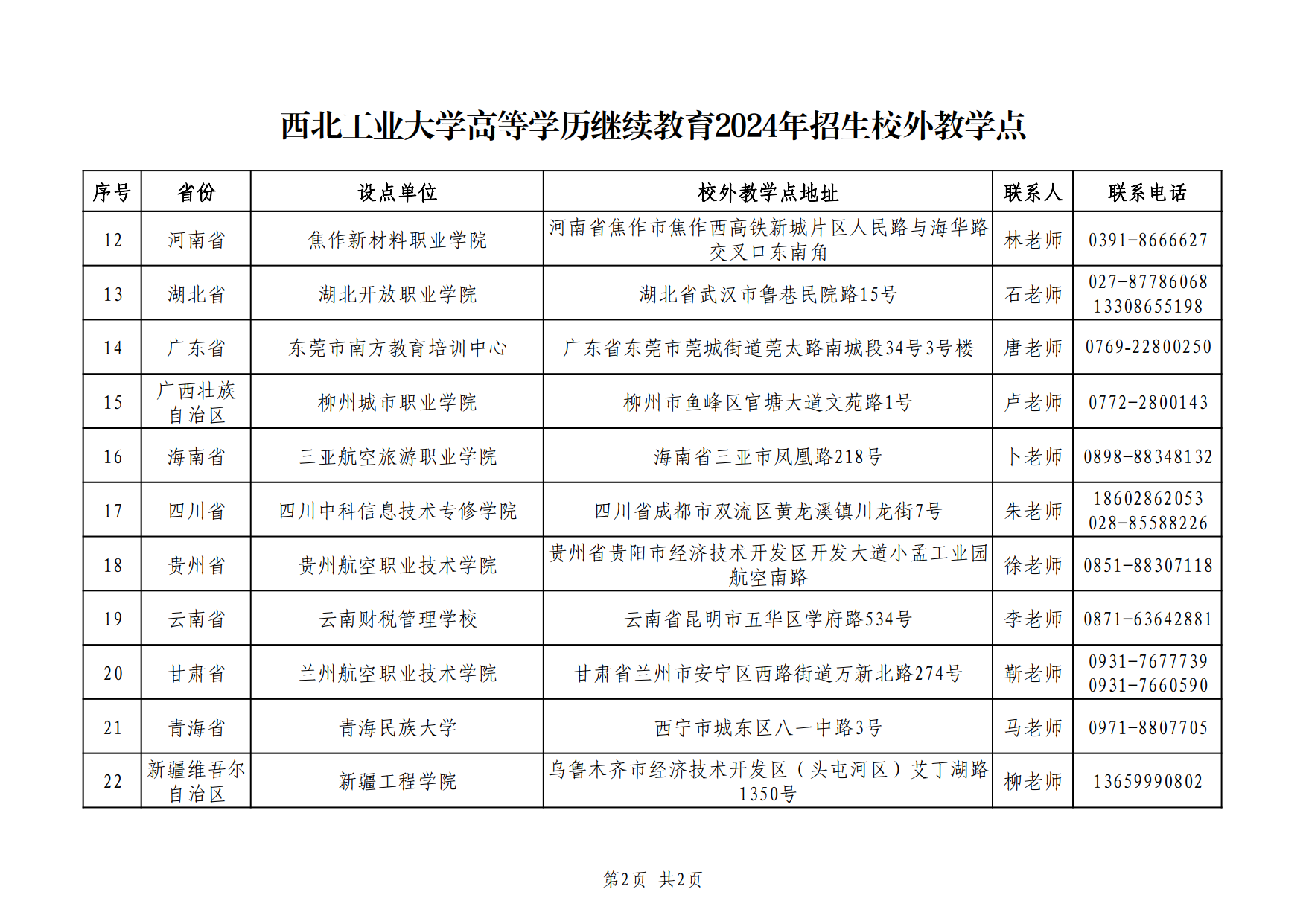 2024.06.28威廉希尔足球高等学历继续教育2024年招生校外教学点 (2)_1.png