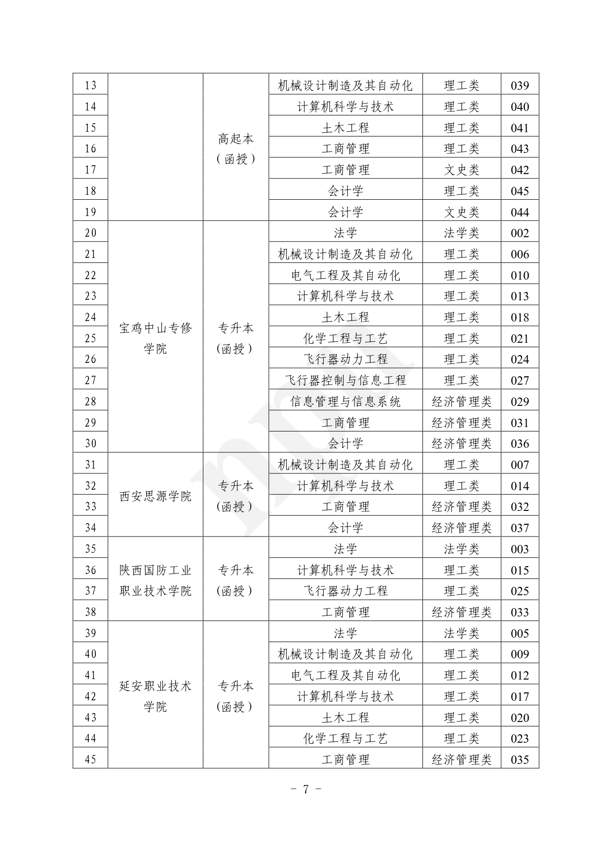 2024.08.27威廉希尔足球（陕西省）2024年成人高考报考指南【网站及公众号发布】_7.png